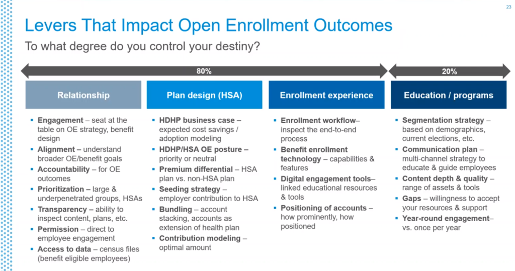 factors affecting open enrollment outcomes
