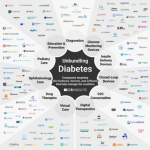 unbundling diabetes graphic